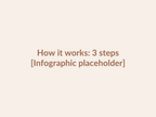 How the KinCozy Bonding Comforter works — infographic placeholder